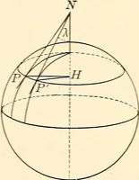An illustration from Text-book of general physics, for the use of colleges and scientific schools (1899)