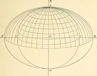 An illustration from Text-book of general physics, for the use of colleges and scientific schools (1899)