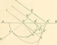 An illustration from Text-book of general physics, for the use of colleges and scientific schools (1899)
