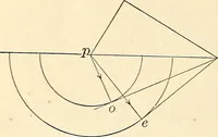 An illustration from Text-book of general physics, for the use of colleges and scientific schools (1899)