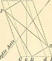 Picture 249 of 262 from Text-book of general physics, for the use of colleges and scientific schools (1899), leaf 746