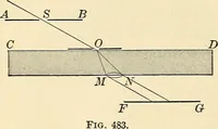 An illustration from Text-book of general physics, for the use of colleges and scientific schools (1899)
