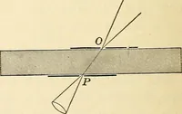 An illustration from Text-book of general physics, for the use of colleges and scientific schools (1899)