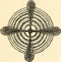 An illustration from Text-book of general physics, for the use of colleges and scientific schools (1899)
