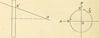 An illustration from Text-book of general physics, for the use of colleges and scientific schools (1899)