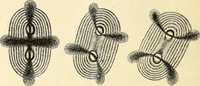 An illustration from Text-book of general physics, for the use of colleges and scientific schools (1899)