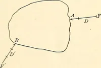 An illustration from Text-book of general physics, for the use of colleges and scientific schools (1899)