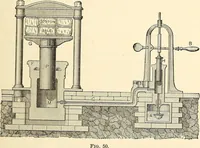 An illustration from Text-book of general physics, for the use of colleges and scientific schools (1899)