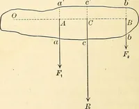 An illustration from Text-book of general physics, for the use of colleges and scientific schools (1899)
