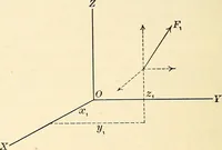 An illustration from Text-book of general physics, for the use of colleges and scientific schools (1899)