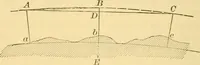 An illustration from A text-book of general astronomy : for colleges and scientific schools (1888)