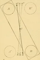 An illustration from A text-book of general astronomy : for colleges and scientific schools (1888)