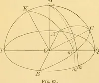 An illustration from A text-book of general astronomy : for colleges and scientific schools (1888)