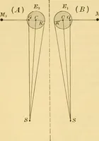 An illustration from A text-book of general astronomy : for colleges and scientific schools (1888)