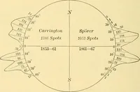 An illustration from A text-book of general astronomy : for colleges and scientific schools (1888)