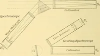 An illustration from A text-book of general astronomy : for colleges and scientific schools (1888)