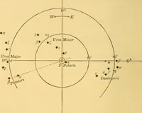 An illustration from A text-book of general astronomy : for colleges and scientific schools (1888)