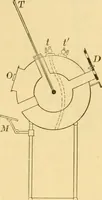 An illustration from A text-book of general astronomy : for colleges and scientific schools (1888)