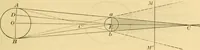 An illustration from A text-book of general astronomy : for colleges and scientific schools (1888)