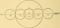 An illustration from A text-book of general astronomy : for colleges and scientific schools (1888)