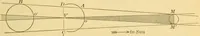 An illustration from A text-book of general astronomy : for colleges and scientific schools (1888)
