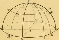 An illustration from A text-book of general astronomy : for colleges and scientific schools (1888)