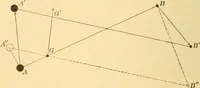 An illustration from A text-book of general astronomy : for colleges and scientific schools (1888)