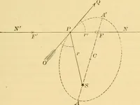 An illustration from A text-book of general astronomy : for colleges and scientific schools (1888)