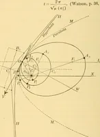 An illustration from A text-book of general astronomy : for colleges and scientific schools (1888)
