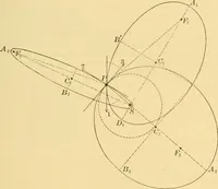 An illustration from A text-book of general astronomy : for colleges and scientific schools (1888)