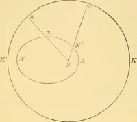 An illustration from A text-book of general astronomy : for colleges and scientific schools (1888)