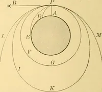 An illustration from A text-book of general astronomy : for colleges and scientific schools (1888)