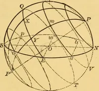 An illustration from A text-book of general astronomy : for colleges and scientific schools (1888)