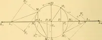 An illustration from A text-book of general astronomy : for colleges and scientific schools (1888)