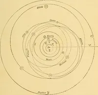 An illustration from A text-book of general astronomy : for colleges and scientific schools (1888)