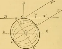 An illustration from A text-book of general astronomy : for colleges and scientific schools (1888)