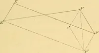 An illustration from A text-book of general astronomy : for colleges and scientific schools (1888)