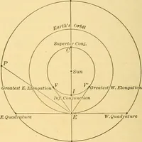 An illustration from A text-book of general astronomy : for colleges and scientific schools (1888)