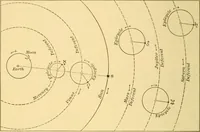An illustration from A text-book of general astronomy : for colleges and scientific schools (1888)