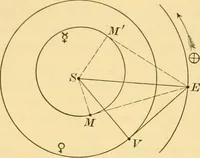 An illustration from A text-book of general astronomy : for colleges and scientific schools (1888)