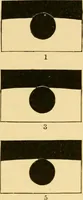 An illustration from A text-book of general astronomy : for colleges and scientific schools (1888)