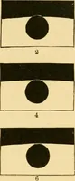An illustration from A text-book of general astronomy : for colleges and scientific schools (1888)