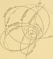 An illustration from A text-book of general astronomy : for colleges and scientific schools (1888)