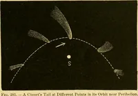 An illustration from A text-book of general astronomy : for colleges and scientific schools (1888)