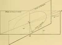 An illustration from A text-book of general astronomy : for colleges and scientific schools (1888)