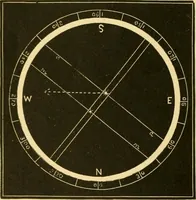 An illustration from A text-book of general astronomy : for colleges and scientific schools (1888)