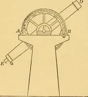 An illustration from A text-book of general astronomy : for colleges and scientific schools (1888)
