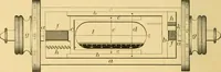 An illustration from A text-book of general astronomy : for colleges and scientific schools (1888)