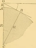 An illustration from A text-book of general astronomy : for colleges and scientific schools (1888)