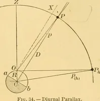 An illustration from A text-book of general astronomy : for colleges and scientific schools (1888)